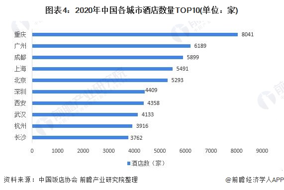 现状分析 广东省一枝独秀、一二线城市优势较大Z6尊龙旗舰厅2021年中国酒店行业区域市场(图5)