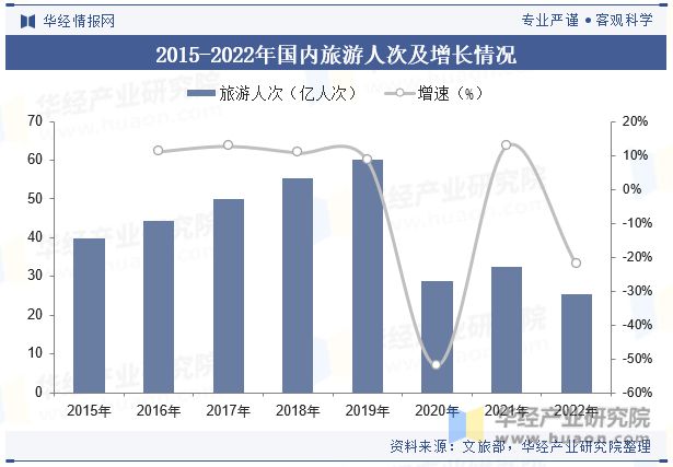 展现状与趋势分析龙头集中度将进一步提高「图」尊龙凯时人生就是博z6com中国酒店行业发(图6)