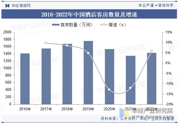 展现状与趋势分析龙头集中度将进一步提高「图」尊龙凯时人生就是博z6com中国酒店行业发(图4)