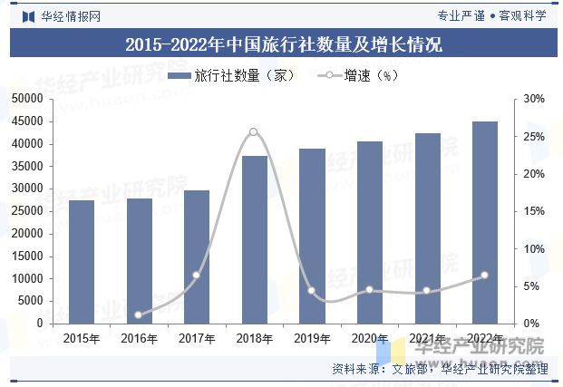 展现状与趋势分析龙头集中度将进一步提高「图」尊龙凯时人生就是博z6com中国酒店行业发(图2)