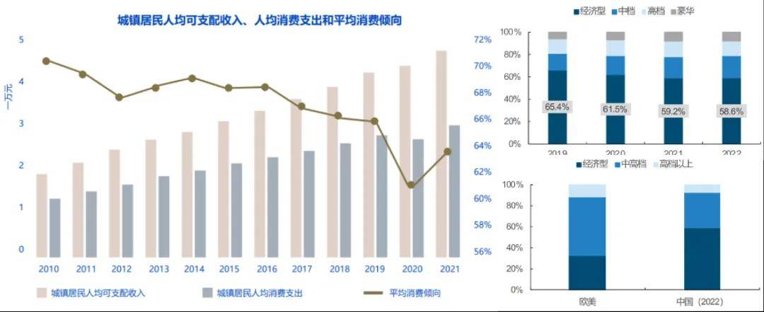 国体验”—树立高端酒店行业新标杆尊龙凯时中国亚朵：持续打造“中