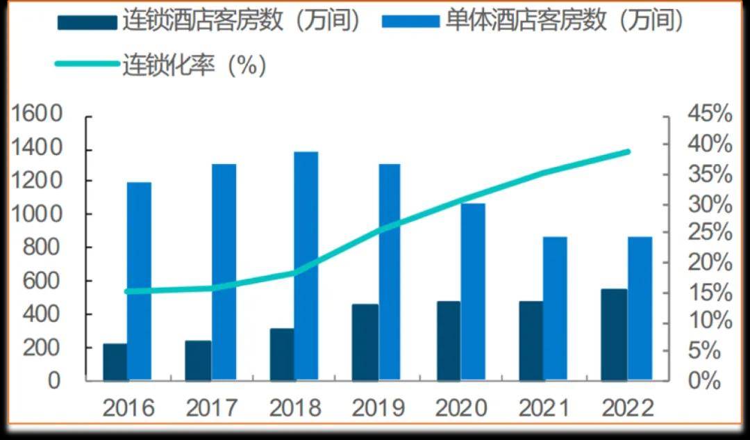 国体验”—树立高端酒店行业新标杆尊龙凯时中国亚朵：持续打造“中(图4)