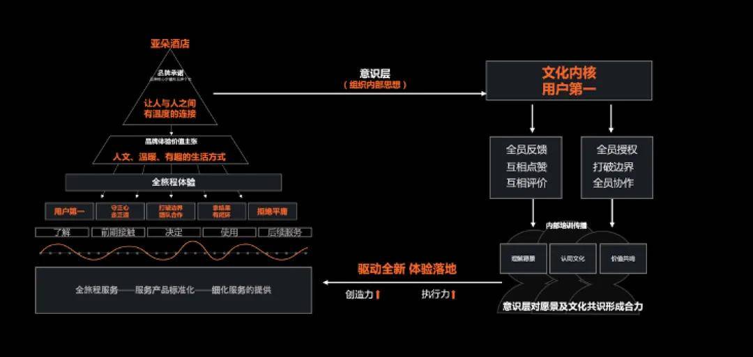 国体验”—树立高端酒店行业新标杆尊龙凯时中国亚朵：持续打造“中(图5)